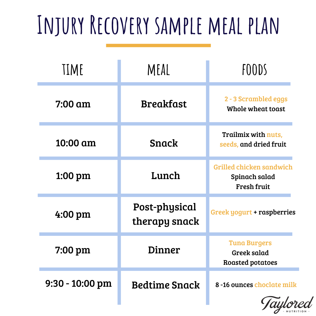 Recovery meal ideas